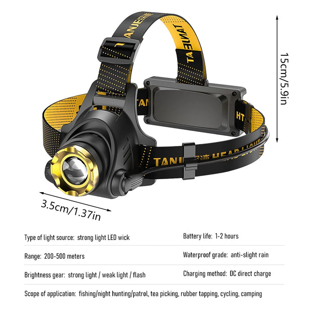 Led Headlamp USB Rechargeable Headlight Camping Search Light