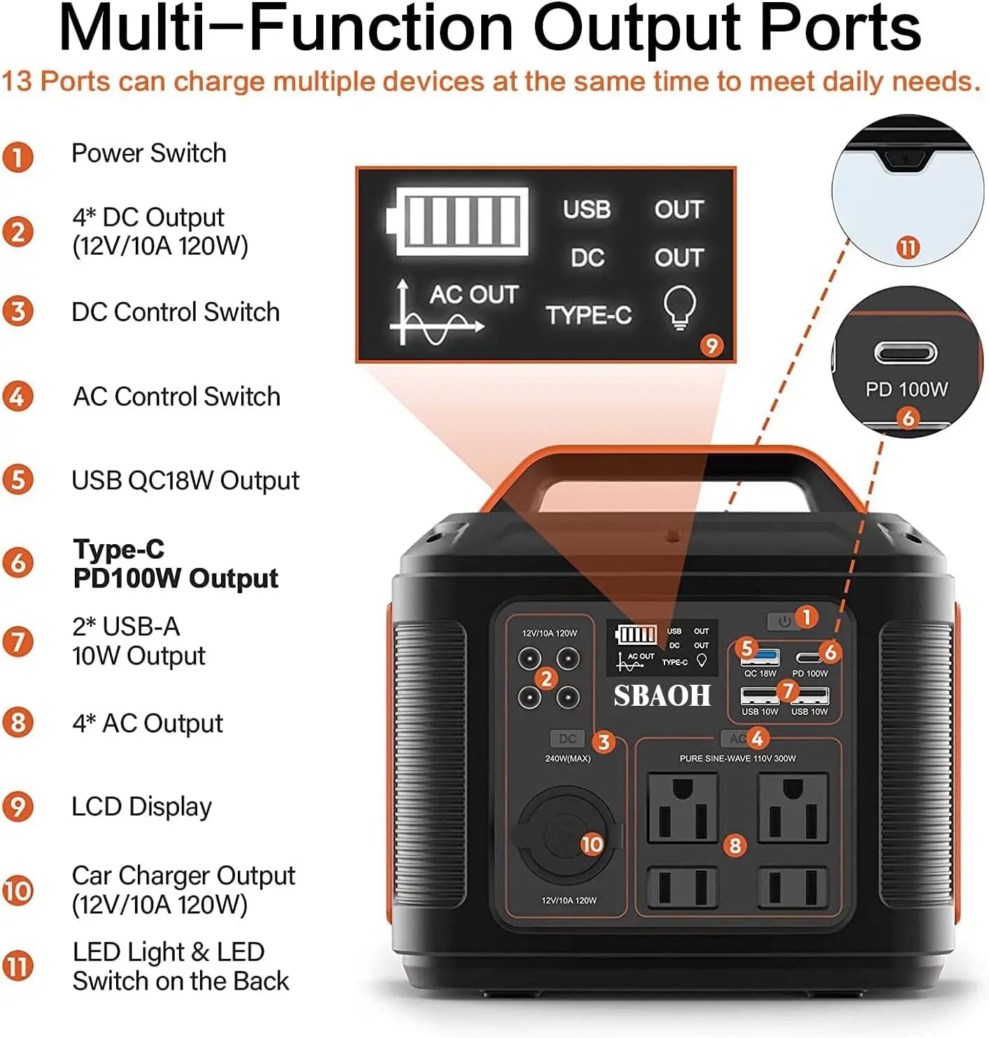 Portable Power Station, 300W 296Wh Solar Generator