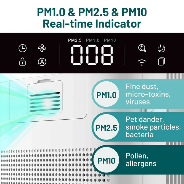 Air purifier with real-time PM1.0, PM2.5, and PM10 indicators for large rooms.