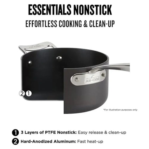 Nonstick Fry Pan Set 2 Piece